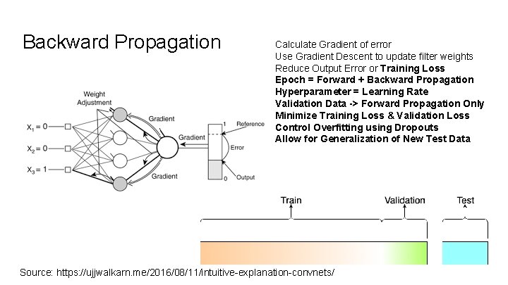 Backward Propagation Calculate Gradient of error Use Gradient Descent to update filter weights Reduce