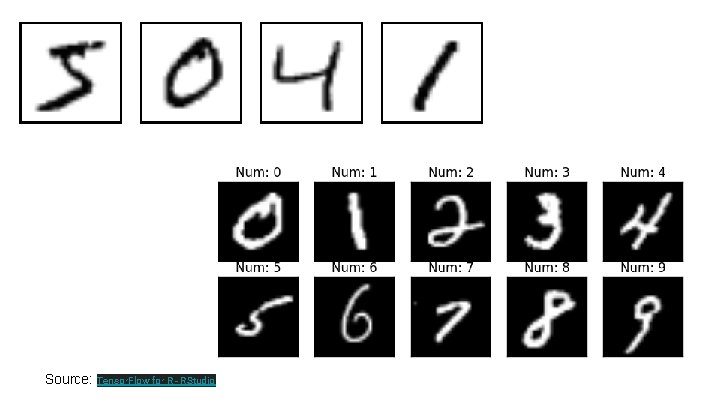 Source: Tensor. Flow for R - RStudio 