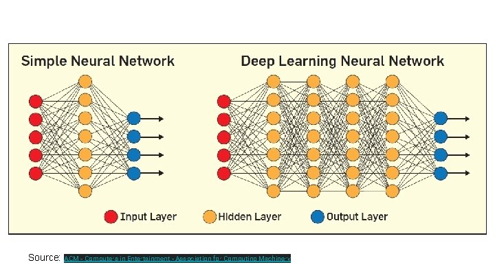 Source: ACM - Computers in Entertainment - Association for Computing Machinery 