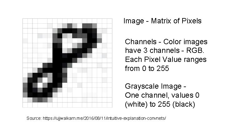 Image - Matrix of Pixels Channels - Color images have 3 channels - RGB.