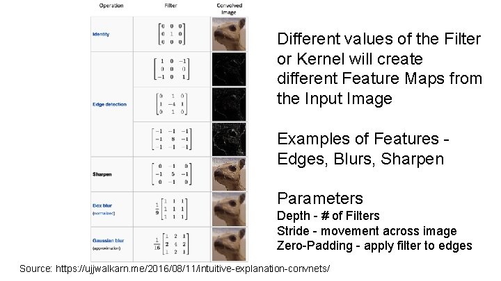 Different values of the Filter or Kernel will create different Feature Maps from the