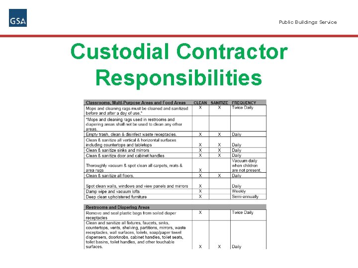 Public Buildings Service Custodial Contractor Responsibilities 