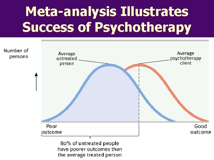 Meta-analysis Illustrates Success of Psychotherapy 