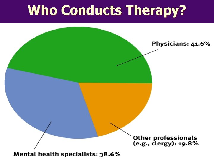 Who Conducts Therapy? 