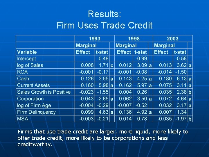 Results: Firm Uses Trade Credit Firms that use trade credit are larger, more liquid, Results: Firm Uses Trade Credit Firms that use trade credit are larger, more liquid,