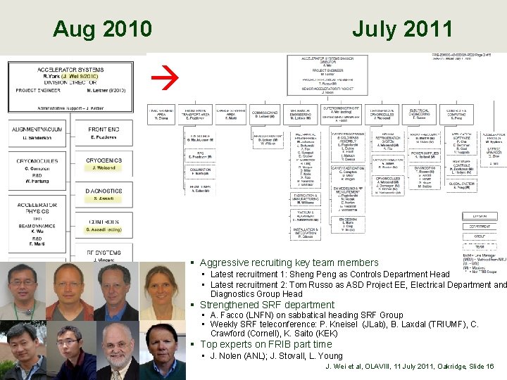 Aug 2010 July 2011 § Aggressive recruiting key team members • Latest recruitment 1: