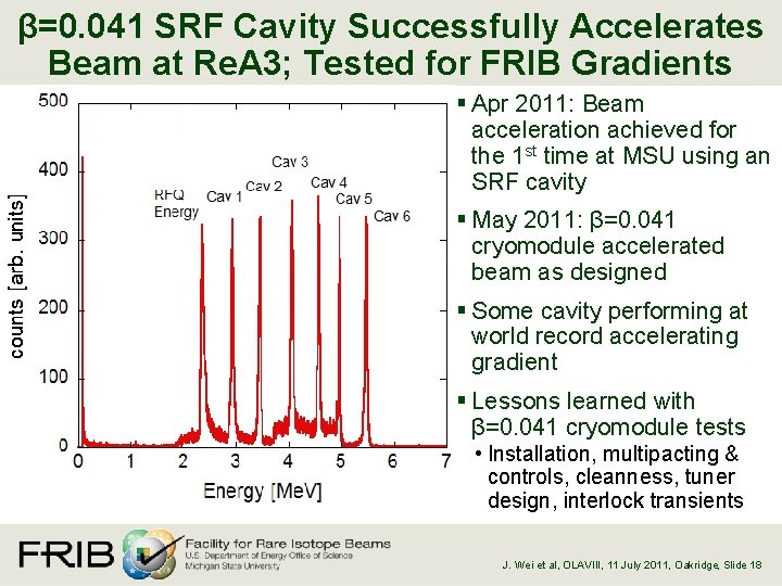 β=0. 041 SRF Cavity Successfully Accelerates Beam at Re. A 3; Tested for FRIB