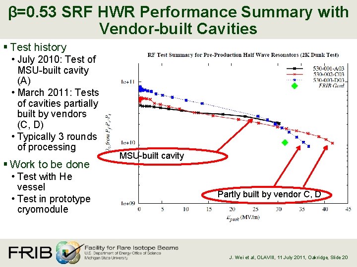 β=0. 53 SRF HWR Performance Summary with Vendor-built Cavities § Test history • July
