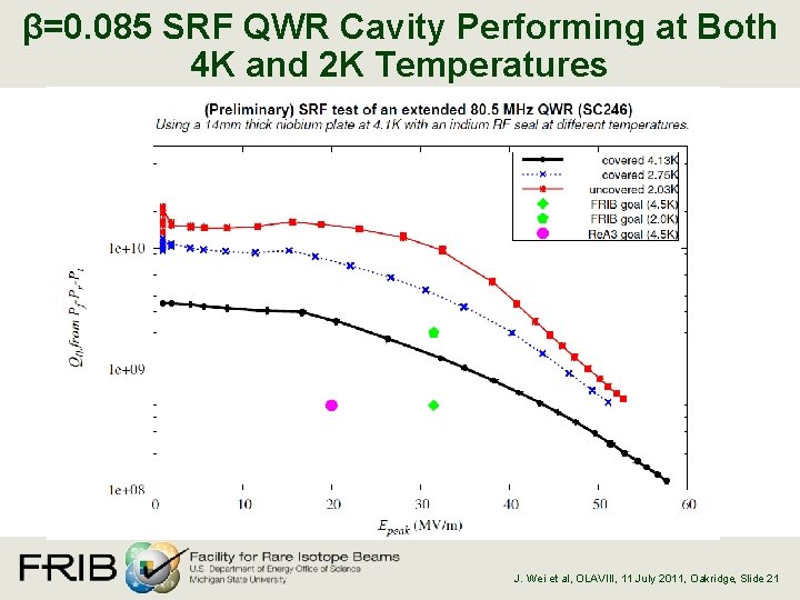 β=0. 085 SRF QWR Cavity Performing at Both 4 K and 2 K Temperatures