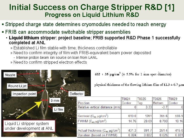 Initial Success on Charge Stripper R&D [1] Progress on Liquid Lithium R&D § Stripped