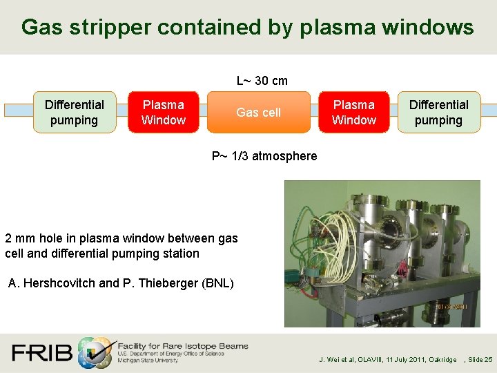 Gas stripper contained by plasma windows L~ 30 cm Differential pumping Plasma Window Gas