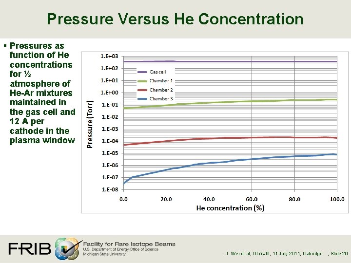 Pressure Versus He Concentration § Pressures as function of He concentrations for ½ atmosphere