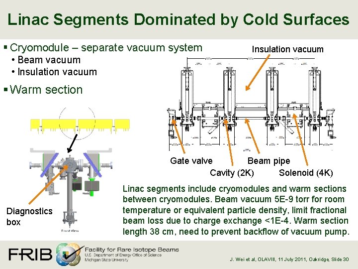 Linac Segments Dominated by Cold Surfaces § Cryomodule – separate vacuum system • Beam
