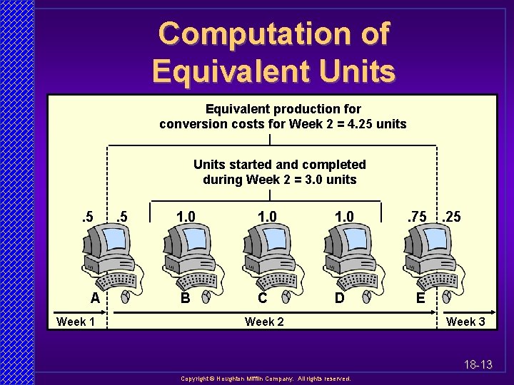 Computation of Equivalent Units Equivalent production for conversion costs for Week 2 = 4.