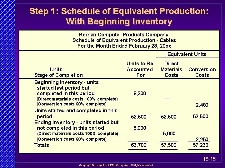 Step 1: Schedule of Equivalent Production: With Beginning Inventory Kernan Computer Products Company Schedule