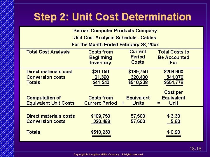 Step 2: Unit Cost Determination Kernan Computer Products Company Unit Cost Analysis Schedule -