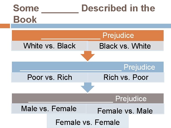 Some _______ Described in the Book _______ Prejudice White vs. Black vs. White ____________