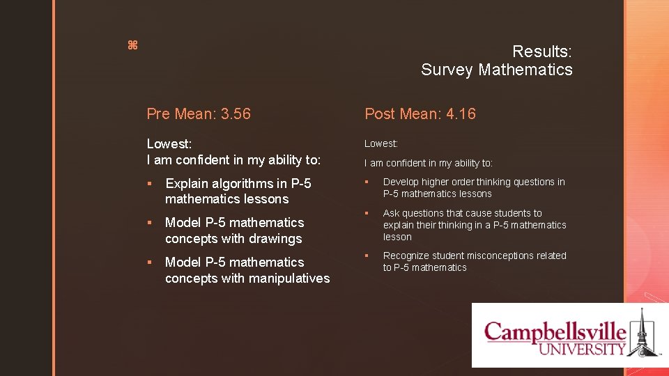 z Results: Survey Mathematics Pre Mean: 3. 56 Post Mean: 4. 16 Lowest: I