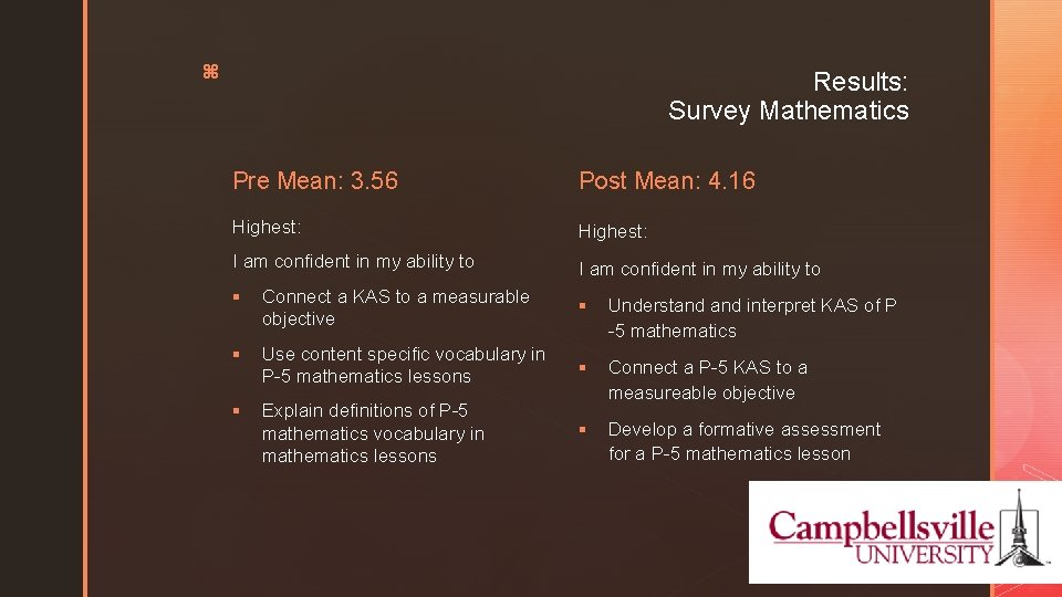 z Results: Survey Mathematics Pre Mean: 3. 56 Post Mean: 4. 16 Highest: I