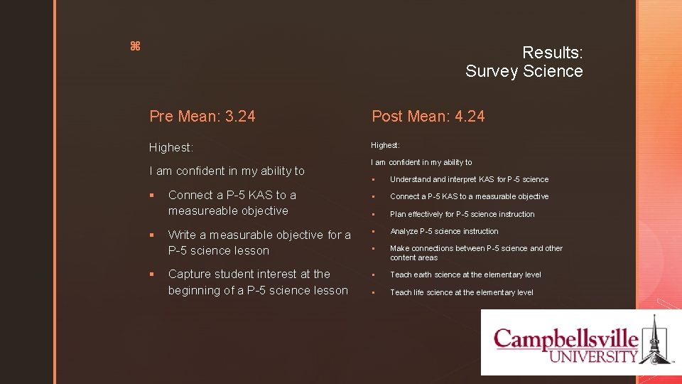 z Results: Survey Science Pre Mean: 3. 24 Post Mean: 4. 24 Highest: I