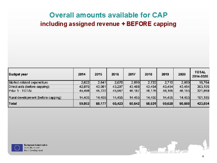 Overall amounts available for CAP including assigned revenue + BEFORE capping 4 