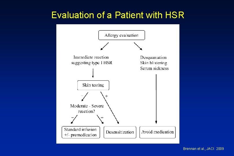 Evaluation of a Patient with HSR Brennan et al. , JACI 2009 