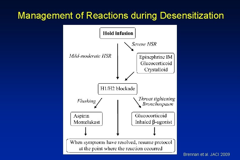 Management of Reactions during Desensitization Brennan et al. JACI 2009 