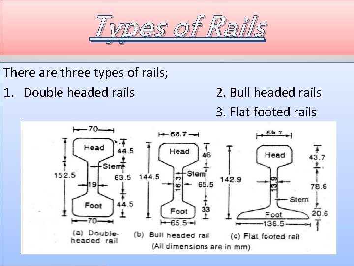 Types of Rails There are three types of rails; 1. Double headed rails 2.