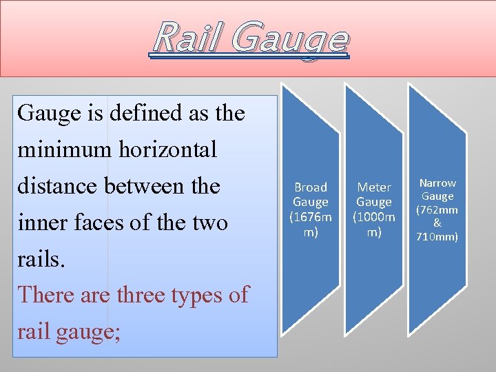 Rail Gauge is defined as the minimum horizontal distance between the inner faces of