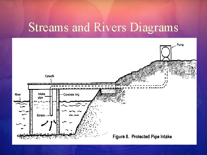 Streams and Rivers Diagrams 