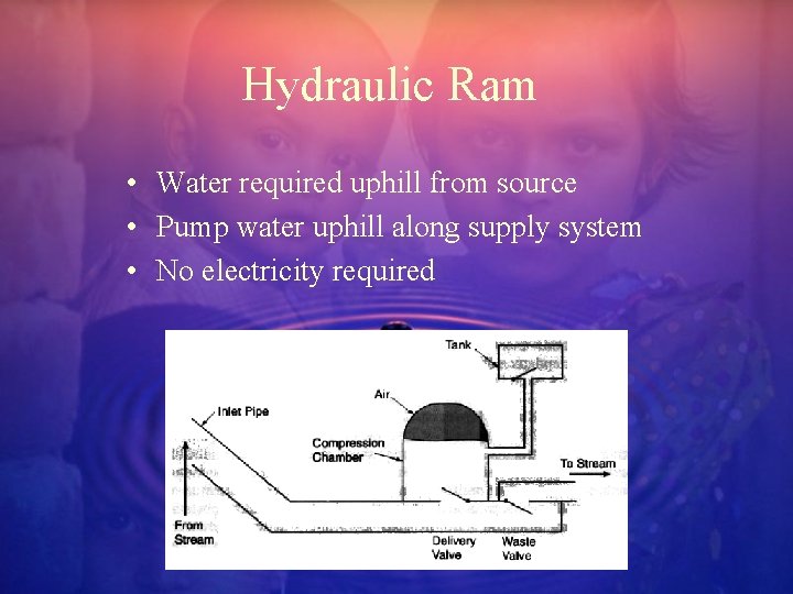 Hydraulic Ram • Water required uphill from source • Pump water uphill along supply