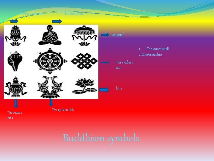 Victory benner The buddha parasol 1 1. The conch shell 2. Daarmacakra 2 The