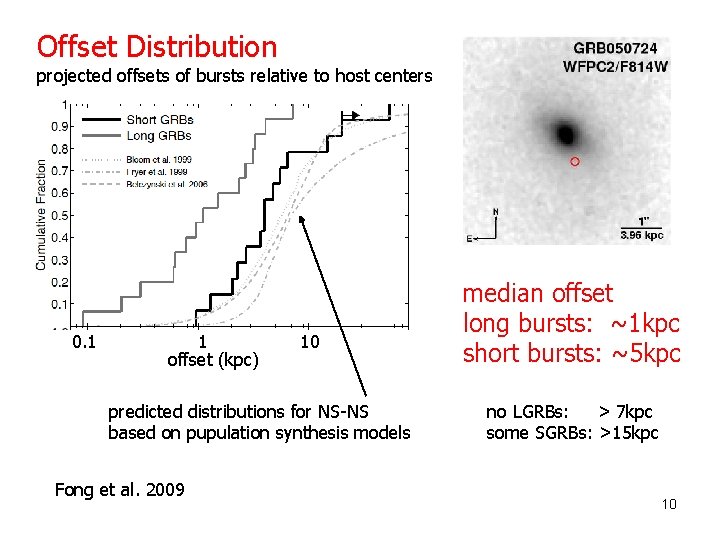 Offset Distribution projected offsets of bursts relative to host centers 0. 1 1 offset