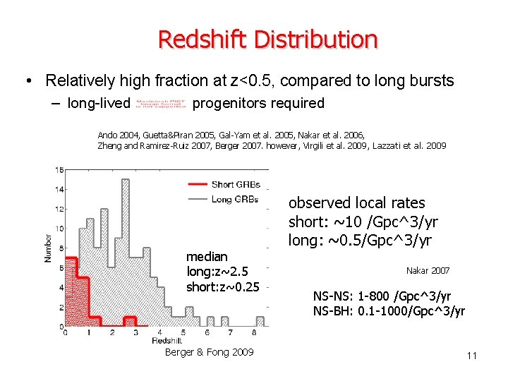 Redshift Distribution • Relatively high fraction at z<0. 5, compared to long bursts –