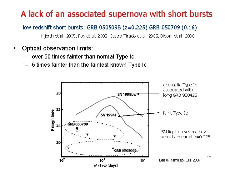 A lack of an associated supernova with short bursts low redshift short bursts: GRB