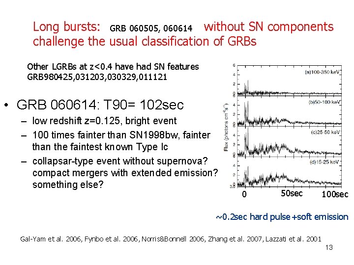 Long bursts: GRB 060505, 060614 without SN components challenge the usual classification of GRBs