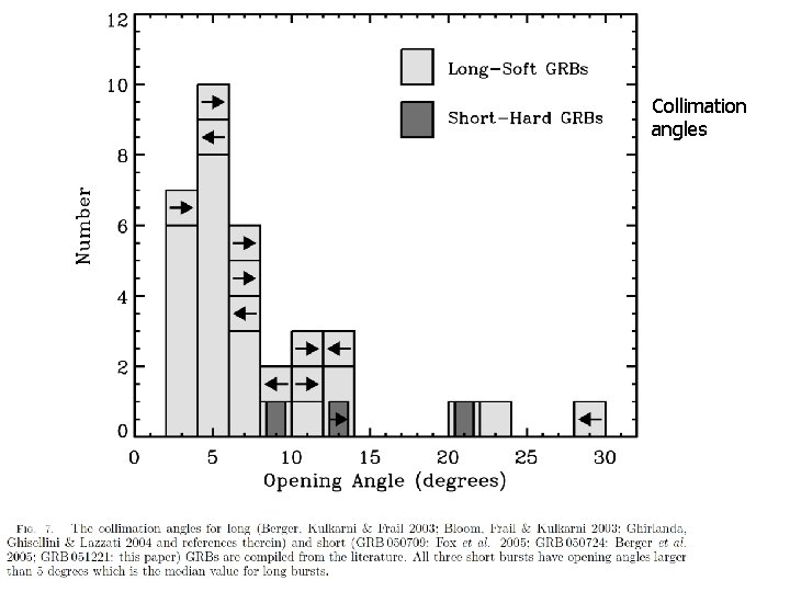 Collimation angles 