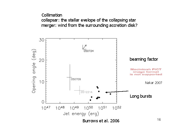 Collimation collapsar: the stellar evelope of the collapsing star merger: wind from the surrounding