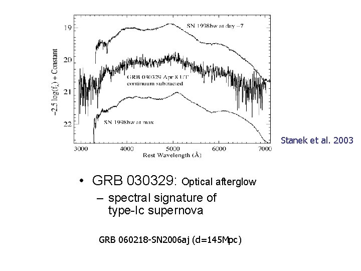 Stanek et al. 2003 • GRB 030329: Optical afterglow – spectral signature of type-Ic