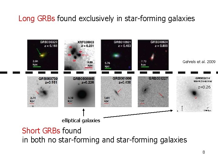 Long GRBs found exclusively in star-forming galaxies afterglow Gehrels et al. 2009 z=0. 26