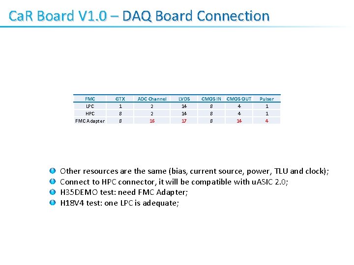 Ca. R Board V 1. 0 – DAQ Board Connection FMC LPC HPC FMC