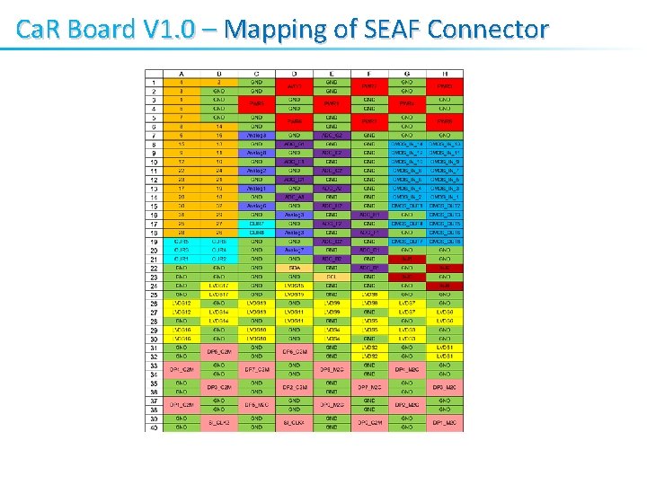 Ca. R Board V 1. 0 – Mapping of SEAF Connector 