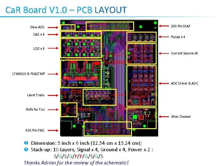 Ca. R Board V 1. 0 – PCB LAYOUT Slow ADC DAC x 4