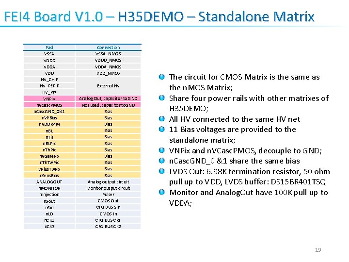 FEI 4 Board V 1. 0 – H 35 DEMO – Standalone Matrix Pad