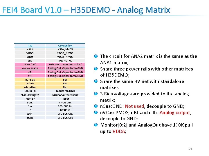 FEI 4 Board V 1. 0 – H 35 DEMO - Analog Matrix Pad