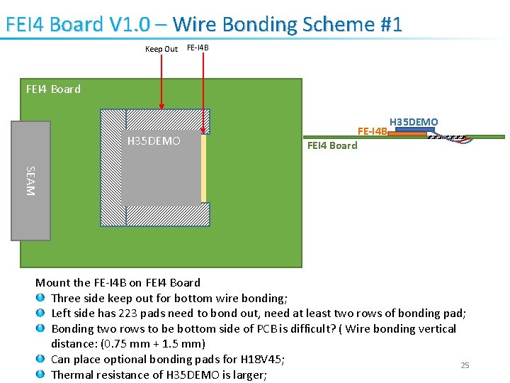 FEI 4 Board V 1. 0 – Wire Bonding Scheme #1 Keep Out FE-I