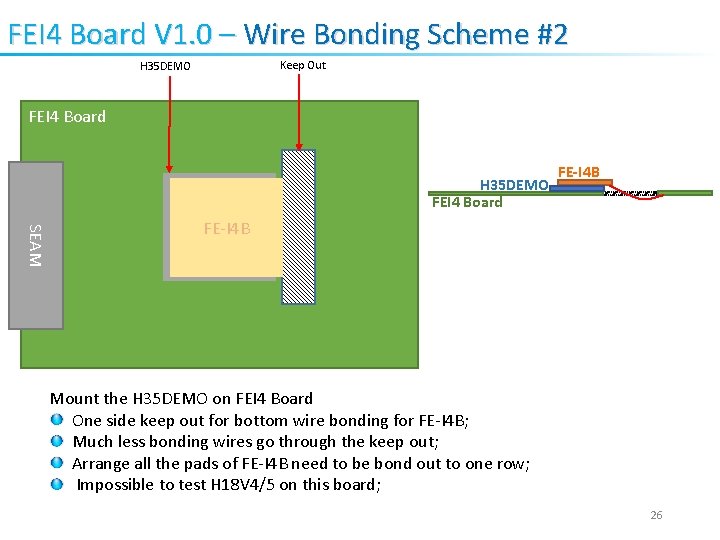 FEI 4 Board V 1. 0 – Wire Bonding Scheme #2 Keep Out H