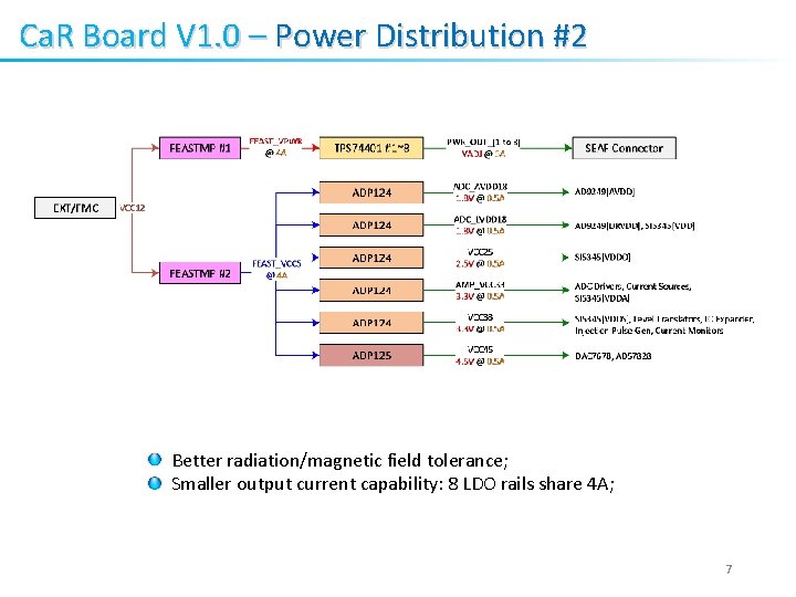 Ca. R Board V 1. 0 – Power Distribution #2 Better radiation/magnetic field tolerance;