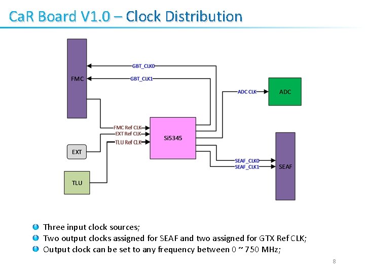 Ca. R Board V 1. 0 – Clock Distribution Three input clock sources; Two