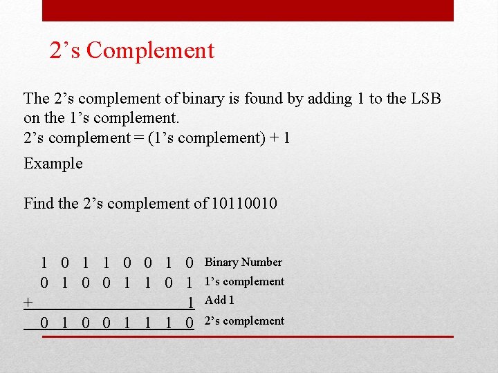 2’s Complement The 2’s complement of binary is found by adding 1 to the 2’s Complement The 2’s complement of binary is found by adding 1 to the